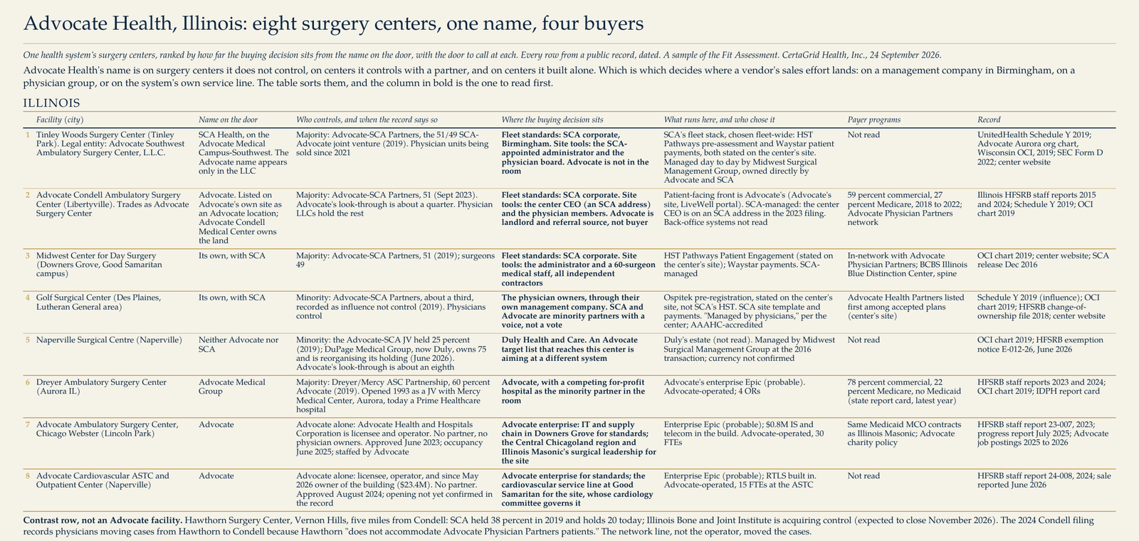 Advocate Health, Illinois: the eight surgery centers ranked, with who controls each, where the buying decision sits, what runs in the building, and the record behind every row